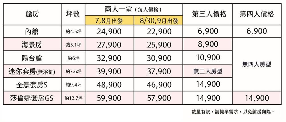 歌詩達郵輪,郵輪,莎倫娜號,歌詩達郵輪 莎倫娜號,歌詩達郵輪小費,歌詩達郵輪台灣,歌詩達郵輪評價,歌詩達郵輪行程,歌詩達郵輪 房間介紹,歌詩達郵輪評價,歌詩達郵輪介紹,歌詩達郵輪台灣,歌詩達郵輪官網,歌詩達郵輪wifi,郵輪旅游,郵輪假期,郵輪之旅,郵輪價錢,郵輪旅遊費用,歌詩達郵輪介紹,歌詩達郵輪2023,歌詩達郵輪內艙,歌詩達郵輪行程