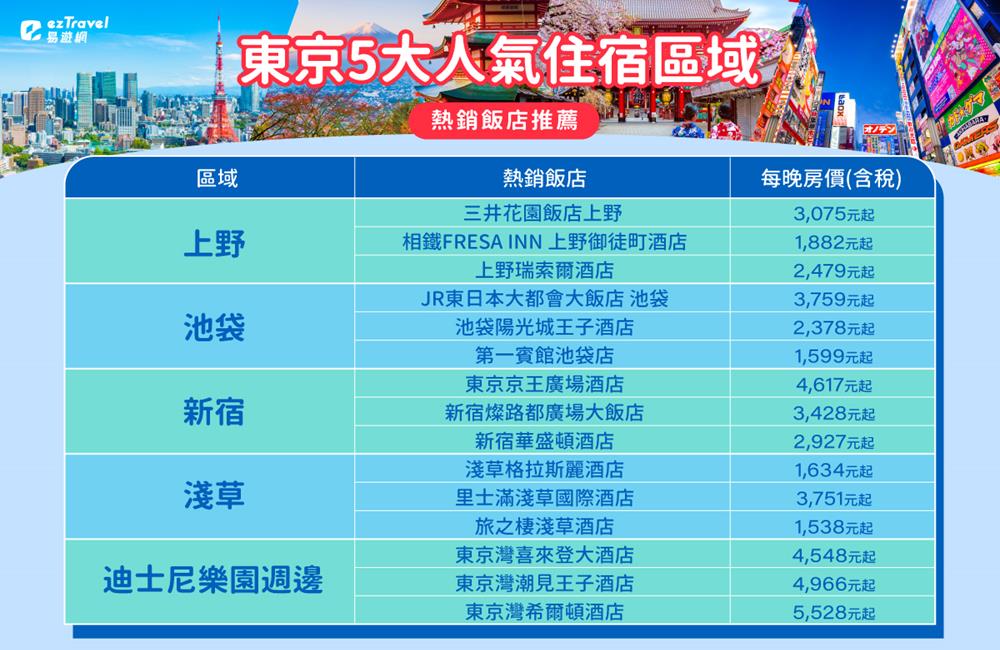 東京住宿,東京住宿 推薦,東京住宿 2023,東京住宿 六本木,東京住宿 交通方便,東京住宿 浴場,東京住宿 區域,東京住宿 單人,東京住宿 dcard,東京飯店,易遊網,易遊網折扣,易遊網app,日本住宿,日本,東京,東京親子住宿 上野，東京迪士尼住宿 推薦,新宿 住宿推薦