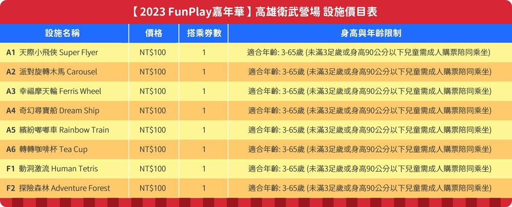 2023高雄親子景點,FunPlay嘉年華,嘉年華,期間限定樂園,2023 FunPlay嘉年華－高雄衛武營場,親子樂園,高雄景點推薦,高雄親子景點,高雄親子 景點,高雄親子景點 捷運,高雄,JETS 嘉年華