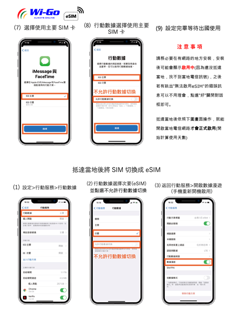 esim,esim缺點,esim是什麼,esim iphone,esim 換手機,eSIM卡,eSIM,出國上網推薦,上網,上網吃到飽,上網速度,出國上網流量,出國上網,出國上網方式,出國上網專家,出國上網用量,出國上網比較