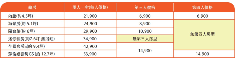 歌詩達郵輪,郵輪,莎倫娜號,歌詩達郵輪 莎倫娜號,歌詩達郵輪小費,歌詩達郵輪台灣,歌詩達郵輪評價,歌詩達郵輪行程,歌詩達郵輪 房間介紹,歌詩達郵輪評價,歌詩達郵輪介紹,歌詩達郵輪台灣,歌詩達郵輪官網,歌詩達郵輪wifi,郵輪旅游,郵輪假期,郵輪之旅,郵輪價錢,郵輪旅遊費用,歌詩達郵輪介紹,歌詩達郵輪2023,歌詩達郵輪內艙,歌詩達郵輪行程