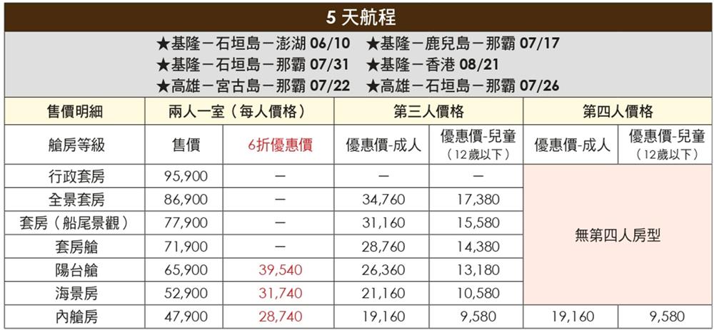 奮進號,奮進號費用,奮進號價格,奮進號房價,郵輪費用,郵輪費用怎麼算,郵輪費用ptt,郵輪費用 日本,沖繩 郵輪費用