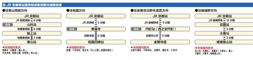 京都車站,京都車站飯店,京都車站交通,京都車站住宿,京都車站住宿推薦,日本,京都,京都飯店,京都車站酒店,京都飯店推薦,京都飯店稅,京都住宿,京都住宿推荐,京都住宿推薦,京都住宿稅,京都住宿地點推薦,京都住宿地點