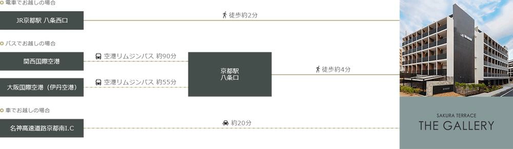 櫻花露臺畫廊酒店,Sakura Terrace The Gallery,京都車站住宿推薦,京都車站住宿,日本,京都,京都飯店,京都車站酒店,京都車站飯店,京都飯店推薦,京都飯店稅,京都住宿,京都住宿推荐,京都住宿推薦,京都住宿稅,京都住宿地點推薦,京都住宿地點,京都飯店溫泉,京都車站住宿 大浴場,京都溫泉推薦