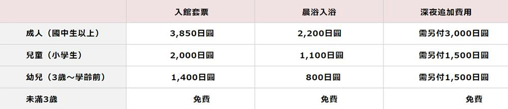 豐洲千客萬來,東京豐洲千客萬來萬葉俱樂部,東京豐洲千客萬來萬葉俱樂部溫泉,東京豐洲千客萬來萬葉俱樂部溫泉體驗,東京豊洲 万葉倶楽部,東京豐洲萬葉俱樂部,千客萬來,千客萬來 jp,千客萬來 - 東京豐洲萬葉俱樂部,豐洲千客萬來,東京景點,東京景點推薦,東京,日本,東京溫泉,東京豐洲萬葉俱樂部溫泉棟,豐洲場外江戶前市場