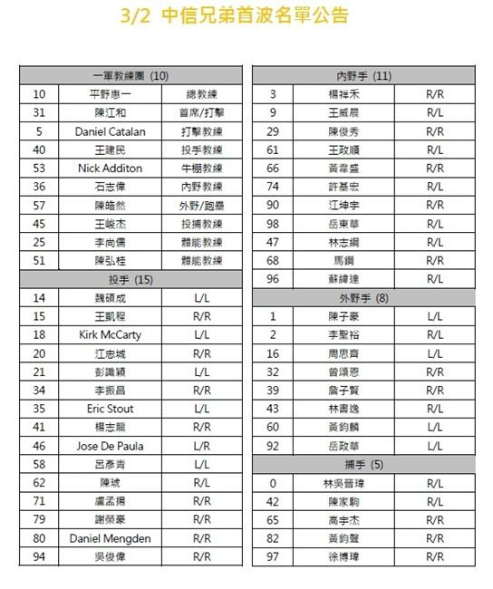 2024讀賣巨人軍90周年紀念,讀賣巨人軍,讀賣巨人,樂天桃猿,中信兄弟,台北大巨蛋,大巨蛋,台北,讀賣巨人,讀賣巨人賽程,讀賣巨人賽程2024,讀賣巨人門票,讀賣巨人球員,讀賣巨人隊,中信兄弟售票,中信兄弟賽程,棒球,中華職棒,CPBL,職棒,日本職棒