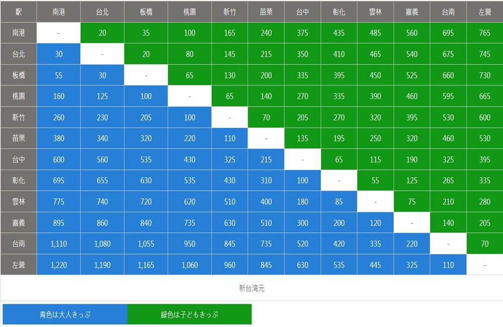 高鉄,台湾高鉄周遊券,台湾高速鉄道 予約,台湾高速鉄道 料金,台湾高速鉄道 外国人割引,台湾新幹線,台湾新幹線 予約,台湾高速鉄道,台湾高鉄,台湾高鉄周遊券,台湾高鉄 3日間,台湾高鉄 割引,台湾高鉄 