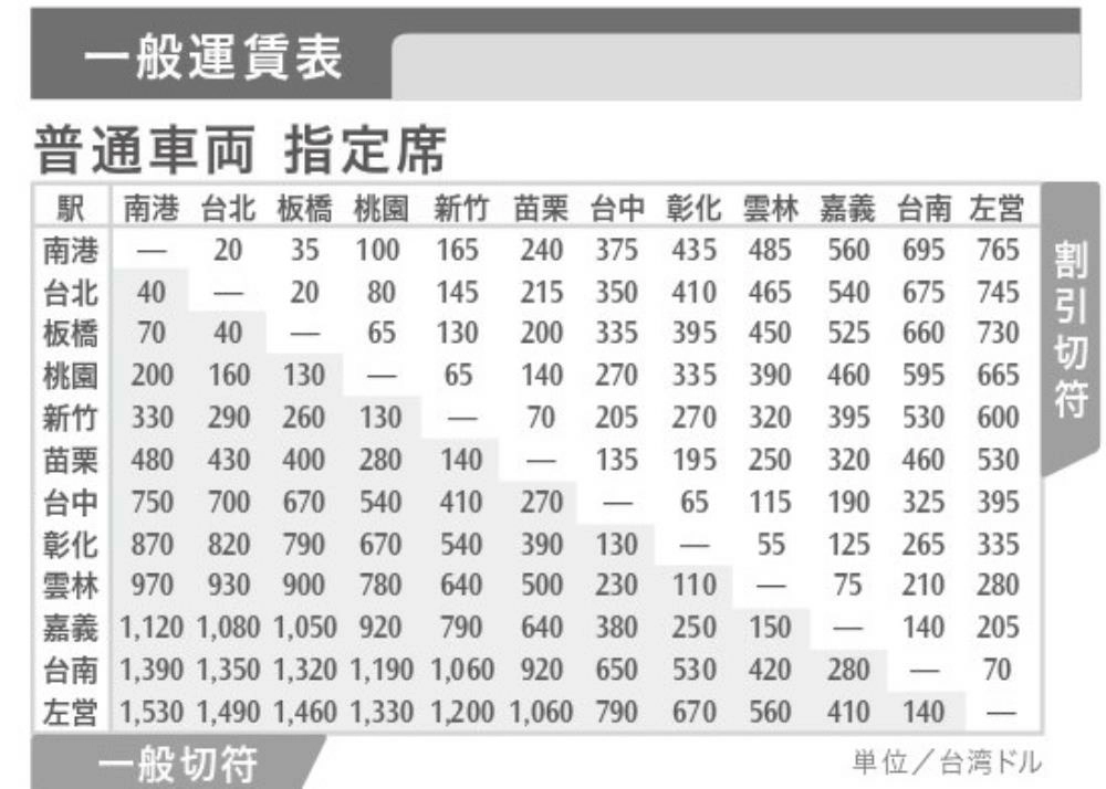 台湾高鉄周遊券,台湾高速鉄道,台湾高速鉄道 指定席,台湾高速鉄道 自由席,台湾高速鉄道 路線図,台湾高速鉄道 料金,台湾高速鉄道 日本,台湾高速鉄道,台湾高速鉄道 指定席,台湾新幹線,台湾新幹線 自由席,台湾新幹線 時刻表,台湾新幹線 自由席 号車,台湾新幹線 予約,台湾高鉄,台湾高鉄 自由席,台湾高鉄 時刻表,台湾高鉄周遊券,台湾高鉄 3日間