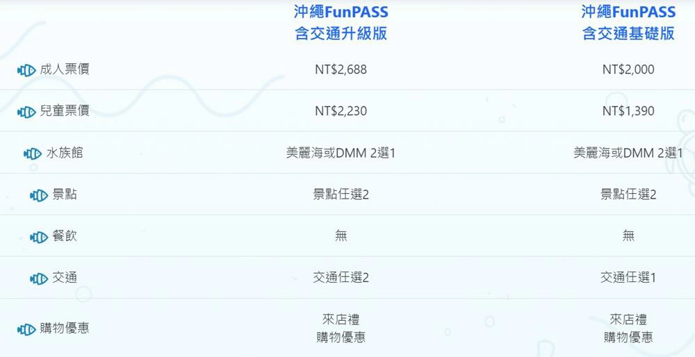 沖繩 FunPass,沖繩好玩護照,沖繩funpass,沖繩funpass,沖繩funpass好玩護照,沖繩funpass,okinawa funpass,沖繩好玩護照,沖繩,日本,沖繩租車,沖繩旅遊,沖繩景點,沖繩美食,沖繩水族館,沖繩自由行,沖繩旅遊行程,易遊網,klook,易遊網沖繩,klook沖繩,,klook沖繩套票,沖繩交通,沖繩交通卡