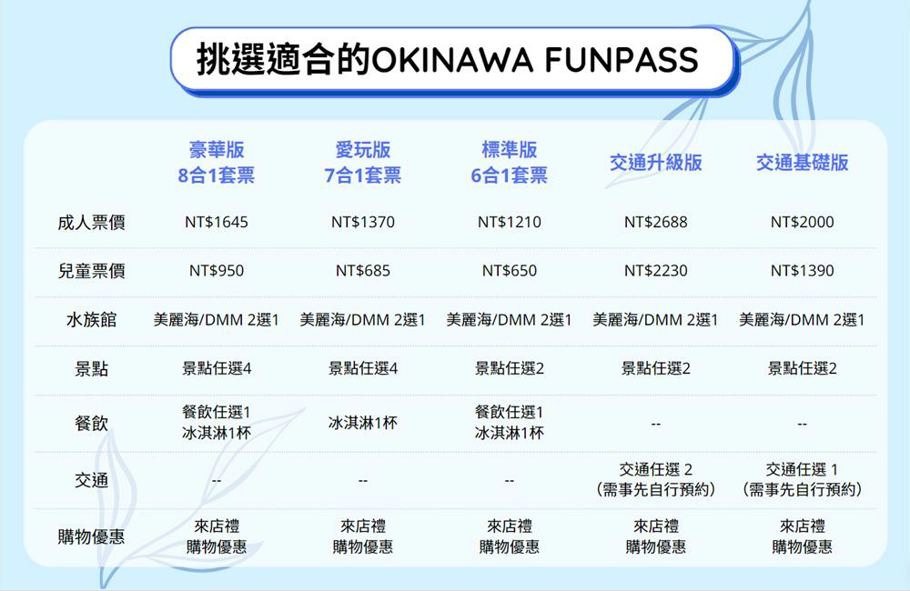 沖繩 FunPass,沖繩好玩護照,沖繩funpass,沖繩funpass,沖繩funpass好玩護照,沖繩funpass,okinawa funpass,沖繩好玩護照,沖繩,日本,沖繩租車,沖繩旅遊,沖繩景點,沖繩美食,沖繩水族館,沖繩自由行,沖繩旅遊行程,易遊網,klook,易遊網沖繩,klook沖繩,,klook沖繩套票,沖繩交通,沖繩交通卡