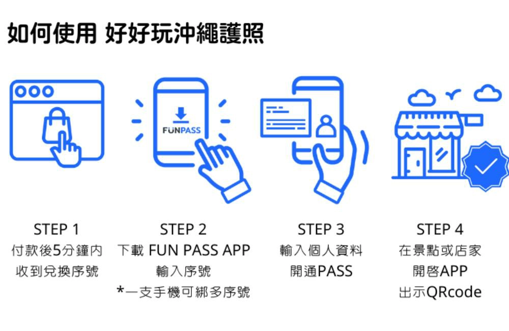 沖繩 FunPass,沖繩好玩護照,沖繩funpass,沖繩funpass,沖繩funpass好玩護照,沖繩funpass,okinawa funpass,沖繩好玩護照,沖繩,日本,沖繩租車,沖繩旅遊,沖繩景點,沖繩美食,沖繩水族館,沖繩自由行,沖繩旅遊行程,易遊網,klook,易遊網沖繩,klook沖繩,,klook沖繩套票,沖繩交通,沖繩交通卡