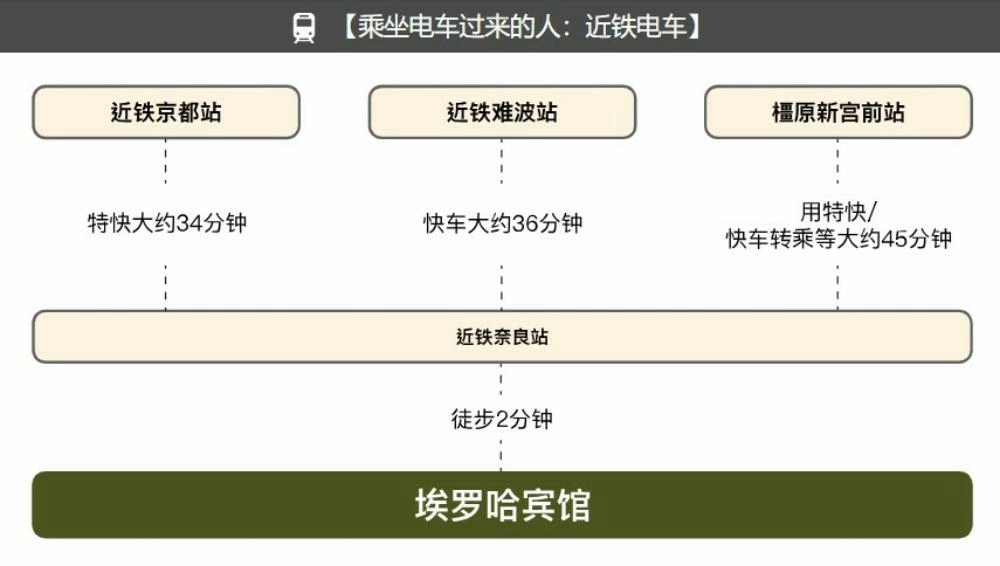 奈良馬拉松2024,奈良馬拉松,奈良馬拉松 路線,奈良馬拉松2024報名,奈良馬拉松獎牌,奈良馬拉松心得,奈良馬拉松 介紹,日本馬拉松,日本馬拉松2024～2025,日本馬拉松2025,日本馬拉松推薦,日本馬拉松報名,日本馬拉松旅行團,馬拉松,奈良,世界遺產,奈良,日本,日本關西