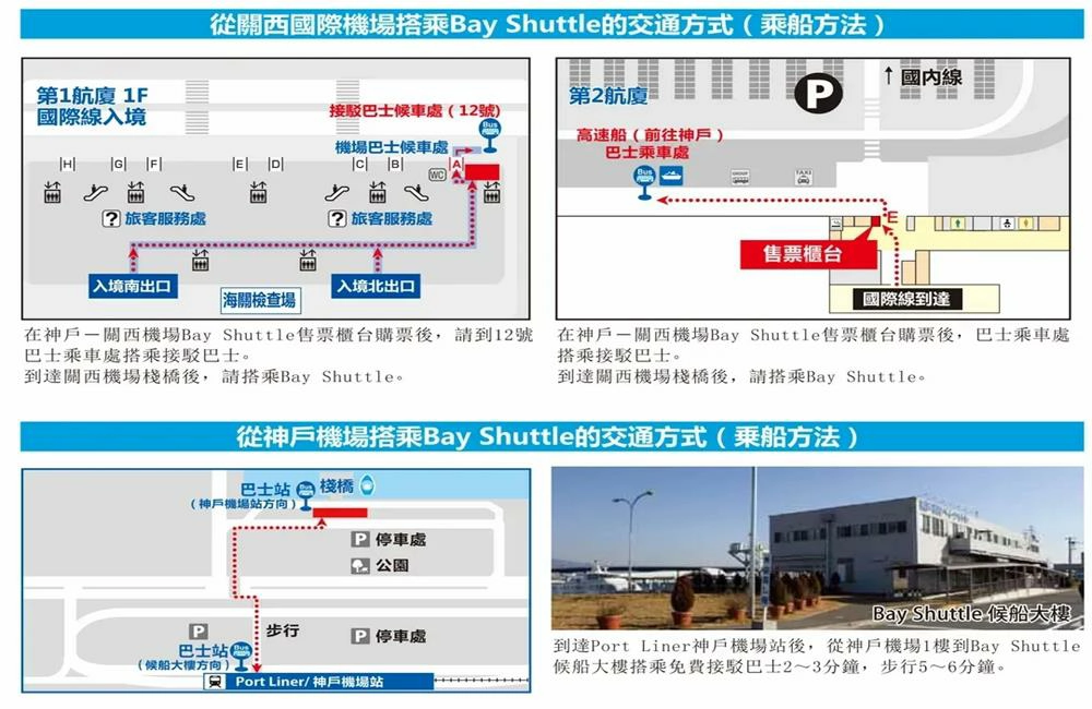 神戶高速船Bay Shuttle,神戶高速船,神戶交通