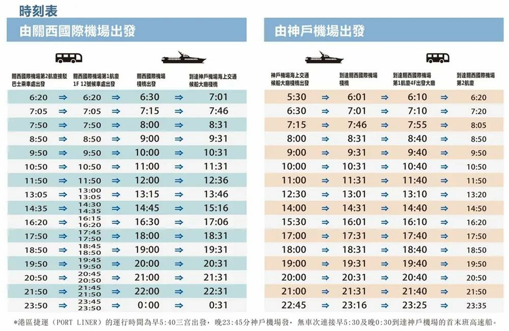 神戶高速船Bay Shuttle,神戶高速船,神戶交通