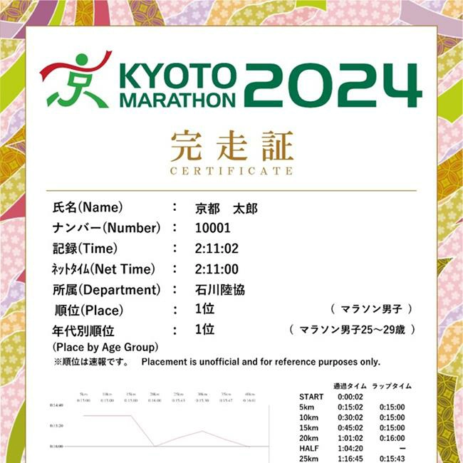 京都馬拉松,京都馬拉松2025報名,京都馬拉松路線,京都馬拉松2025,日本馬拉松,日本馬拉松推薦,日本馬拉松報名,京都,日本,日本關西