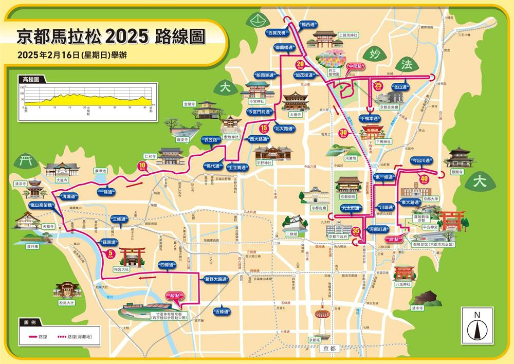 京都馬拉松,京都馬拉松2025報名,京都馬拉松路線,京都馬拉松2025,日本馬拉松,日本馬拉松推薦,日本馬拉松報名,京都,日本,日本關西