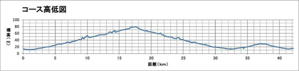 姬路城馬拉松,姬路城馬拉松2025,姬路城馬拉松 報名,姬路城馬拉松 海外報名,姬路城馬拉松路線,姬路城馬拉松獎牌,日本馬拉松,日本馬拉松推薦,日本馬拉松報名,世界遺産姫路城マラソン2025,海外馬拉松2025,海外馬拉松報名,海外馬拉松推薦,兵庫,日本,姬路城,姬路,世界遺產,馬拉松