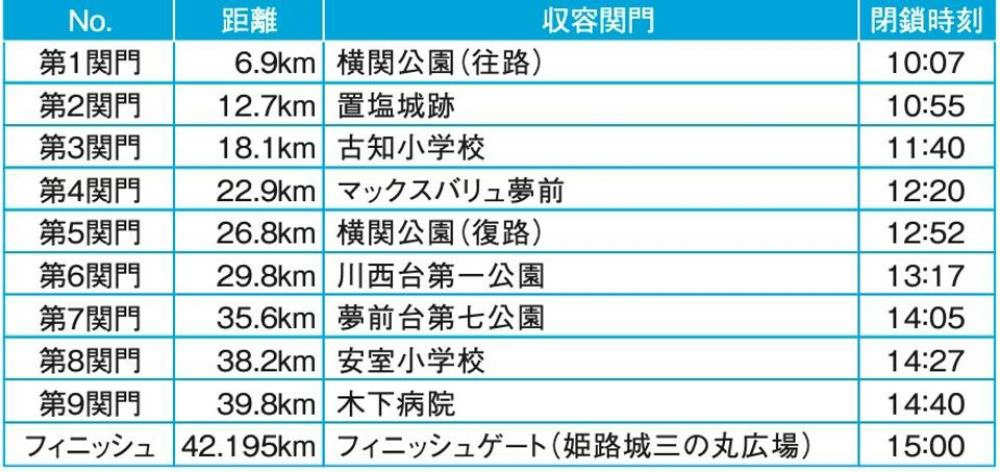 姬路城馬拉松,姬路城馬拉松2025,姬路城馬拉松 報名,姬路城馬拉松 海外報名,姬路城馬拉松路線,姬路城馬拉松獎牌,日本馬拉松,日本馬拉松推薦,日本馬拉松報名,世界遺産姫路城マラソン2025,海外馬拉松2025,海外馬拉松報名,海外馬拉松推薦,兵庫,日本,姬路城,姬路,世界遺產,馬拉松