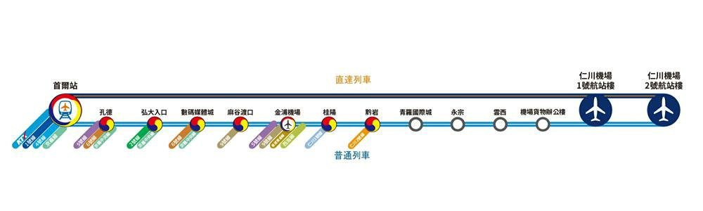 首爾交通,仁川機場交通,仁川機場交通 機場快線arex,arex官網,arex 票價,arex路線,arex路線圖,arex 價錢