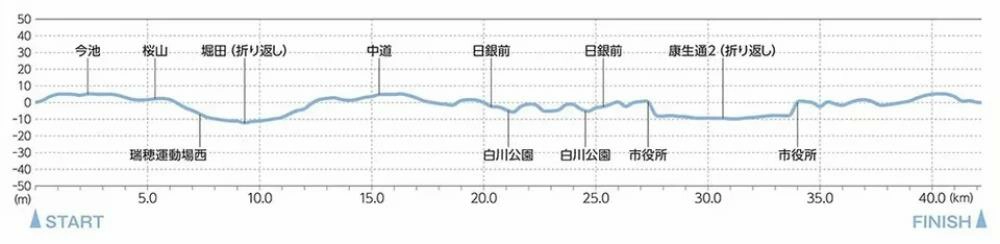 名古屋女子馬拉松2025,名古屋女子馬拉松,名古屋女子馬拉松報名,名古屋女子馬拉松成績查詢,名古屋女子馬拉松路線,名古屋女子馬拉松2025,名古屋女子馬拉松報名教學,名古屋女子馬拉松完賽禮,名古屋女子馬拉松心得,名古屋女子馬拉松 tiffany,名古屋女子馬拉松2025 tiffany,女子馬拉松,女子馬拉松 tiffany,女子馬拉松 國際,名古屋,愛知,日本,馬拉松,國際馬拉松,海外馬拉松,女子馬拉松