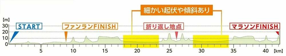 鹿兒島馬拉松,鹿兒島馬拉松2025,馬拉松,日本,海外馬拉松,國際馬拉松,日本馬拉松,鹿兒島,日本九州,鹿兒島,鹿兒島景點,鹿兒島縣,鹿兒島自由行,鹿兒島機場,鹿兒島機場到市區,鹿兒島機場 交通