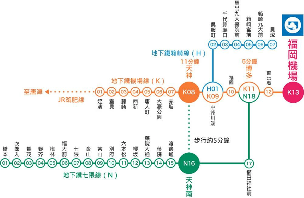 福岡機場,福岡機場到博多,福岡機場交通,福岡機場國際線