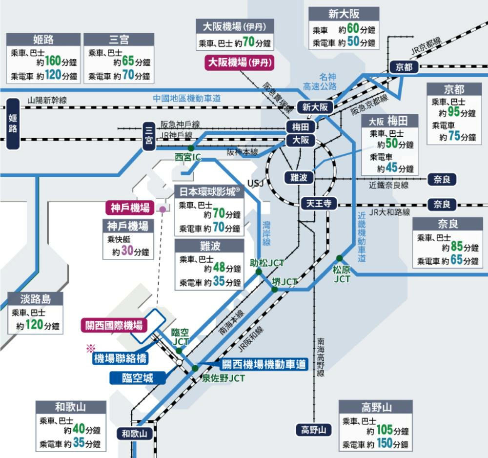 關西機場交通,關西機場交通車,關西機場交通車 買票,關西機場交通攻略,關西機場交通卡,關西機場交通巴士,關西機場交通車 難波