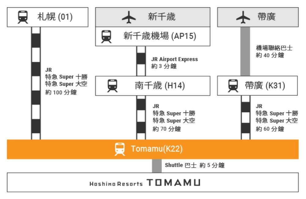 星野度假村交通,北海道星野度假村交通,tomamu交通,星野tomamu度假村交通,tomamu交通,北海道星野交通,北海道星野度假村,星野度假村北海道,星野北海道,星野度假村tomamu,Tomamu the Tower,RISONARE Tomamu,星野tomamu度假村