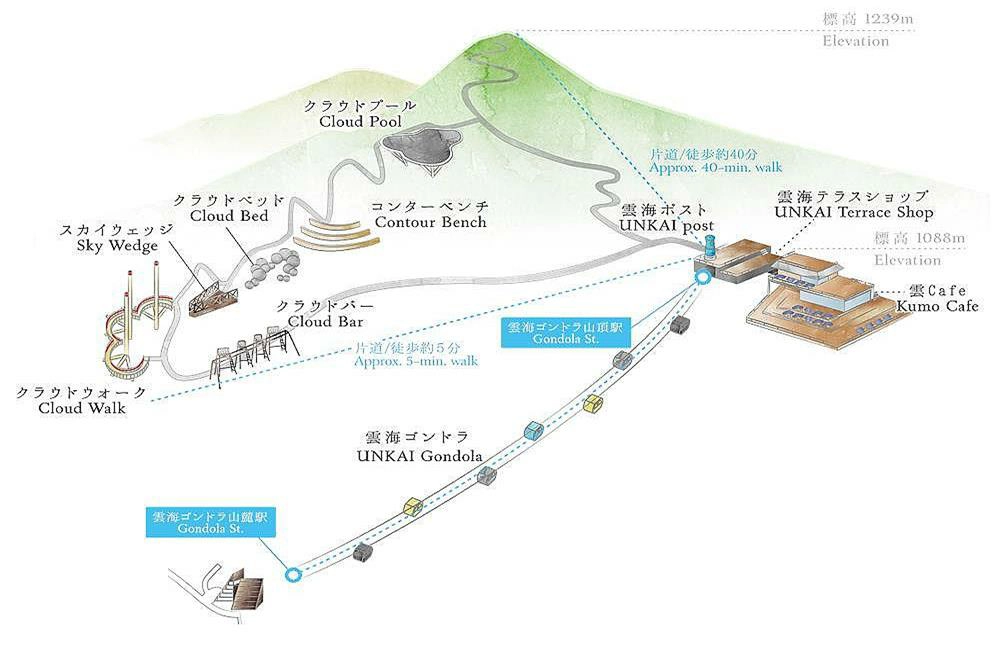 雲海平台,雲海平台交通,雲海平台 北海道,星野渡假村 雲海平台,星野度假村tomamu 雲海平台,星野雲海平台,北海道雲海平台,霧冰平台,Tomamu the Tower,RISONARE Tomamu,北海道星野度假村,星野度假村北海道,星野北海道,星野集團,星野度假村tomamu,星野 度假村 雪具,北海道星野滑雪費用,星野 度假村 夜 滑,北海道星野 度假村 冬天,星野tomamu度假村,北海道 星野滑雪團