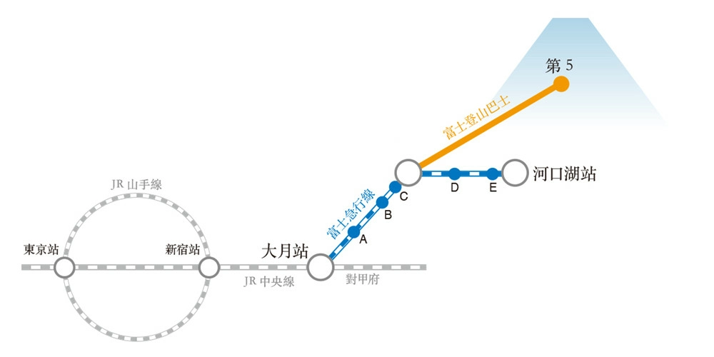 虹夕諾雅富士,虹夕諾雅富士交通