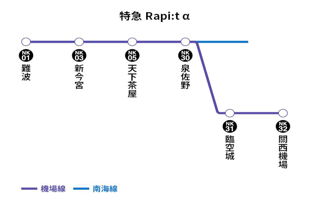 南海特急,南海特急買票,南海特急路線,南海特急 西瓜卡,南海特急 時刻表,南海特急 關西機場,南海特急快速rapitβ,南海特急票價,南海特急停靠站,關西機場到大阪,關西機場到難波,關西機場到大阪交通,關西國際機場到大阪