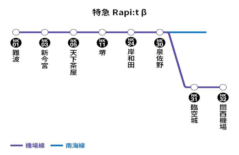 南海特急,南海特急買票,南海特急路線,南海特急 西瓜卡,南海特急 時刻表,南海特急 關西機場,南海特急快速rapitβ,南海特急票價,南海特急停靠站,關西機場到大阪,關西機場到難波,關西機場到大阪交通,關西國際機場到大阪