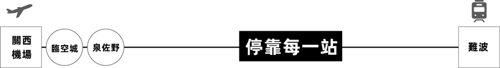 南海特急,南海特急買票,南海特急路線,南海特急 西瓜卡,南海特急 時刻表,南海特急 關西機場,南海特急快速rapitβ,南海特急票價,南海特急停靠站,關西機場到大阪,關西機場到難波,關西機場到大阪交通,關西國際機場到大阪