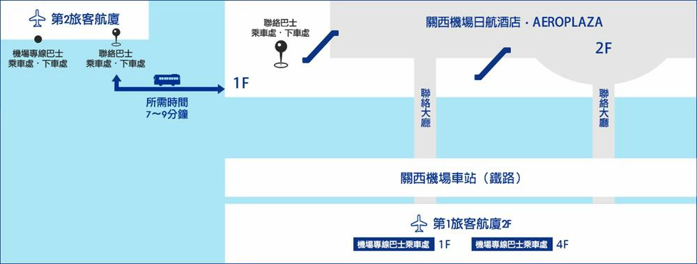 關西機場交通,關西機場交通攻略,關西機場,關西國際機場,關西國際機場 交通,KIX