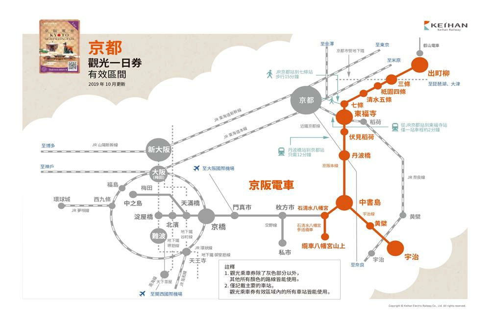 京阪電車京都觀光一日券