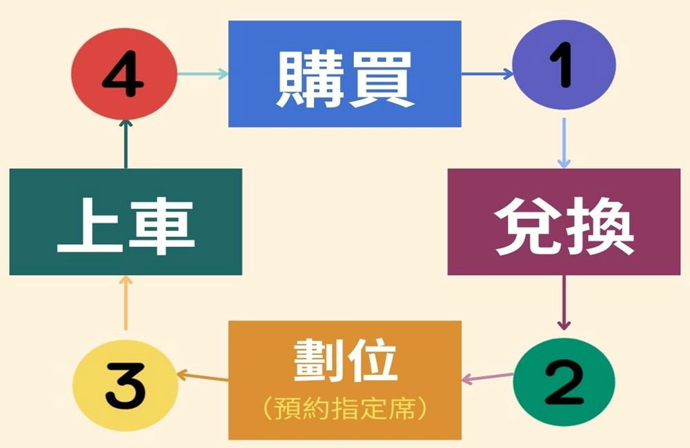 jr關西地區鐵路周遊券,關西鐵路周遊券,jr關西地區鐵路周遊券兌換,jr關西地區鐵路周遊券 haruka,關西地區鐵路周遊券,關西地區鐵路周遊券攻略,關西周遊券 haruka,關西周遊券 jr,關西周遊券 新幹線,JR,JR PASS,jr west,日本,關西地區