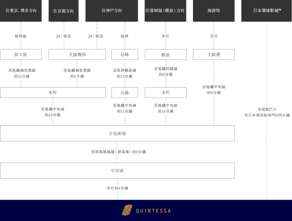 大阪灣精萃飯店,大阪灣精萃飯店接駁車,Quintessa Hotel Osaka Bay,大阪萬博住宿,大阪灣飯店,大阪住宿,大阪住宿推薦,大阪住宿地點,大阪住宿地點推薦,大阪住宿交通方便