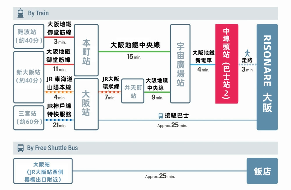 risonare大阪,Hoshino Resort Risonare Osaka,星野集團 Risonare 大阪,Risonare