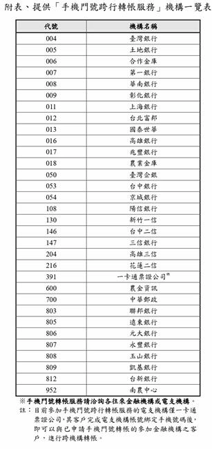 換新鈔,換新鈔時間,換新鈔atm,換新鈔銀行,換新鈔方法,換新鈔日期,新年,春節,過年,紅包,數位紅包