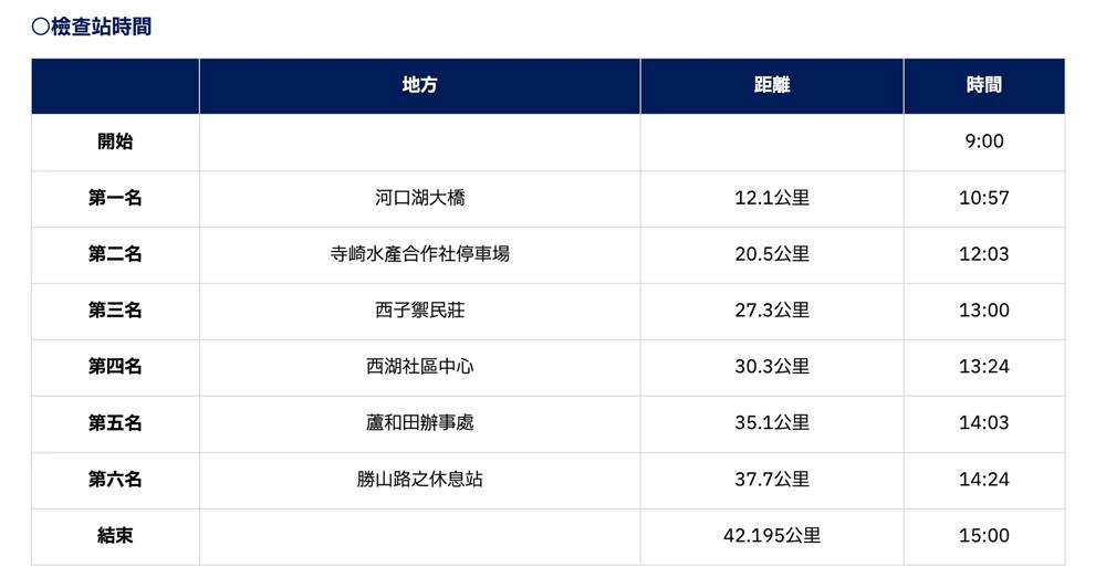 富士山馬拉松,富士山馬拉松日期,富士山馬拉松時間,馬拉松,日本,日本馬拉松,富士山,河口湖,馬拉松比賽,馬拉松賽事,日本馬拉松推薦,國際馬拉松,海外馬拉松