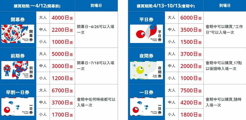 萬博門票,大阪萬博門票