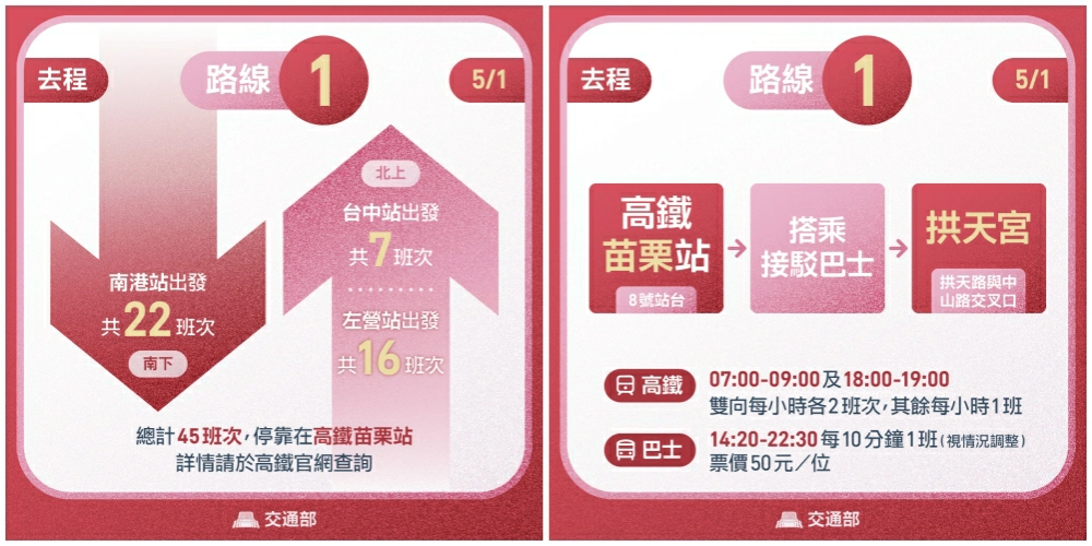 白沙屯火車站到拱天宮接駁車,白沙屯媽祖廟怎麼去,白沙屯媽祖廟停車場,白沙屯媽祖廟交通,白沙屯媽祖廟地址