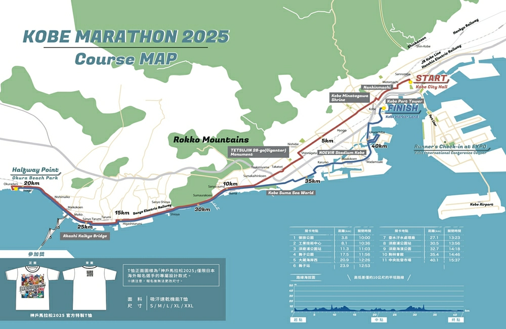 神戶馬拉松2025,神戶馬拉松2025路線,神戶馬拉松2025報名,神戶馬拉松,神戶馬拉松報名,神戶馬拉松路線,神戶馬拉松expo,神戶馬拉松住宿,神戶馬拉松心得,神戶馬拉松result,神戶馬拉松追蹤