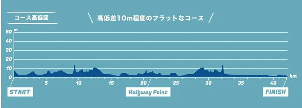 神戶馬拉松2025,神戶馬拉松2025路線,神戶馬拉松2025報名,神戶馬拉松,神戶馬拉松報名,神戶馬拉松路線,神戶馬拉松expo,神戶馬拉松住宿,神戶馬拉松心得,神戶馬拉松result,神戶馬拉松追蹤