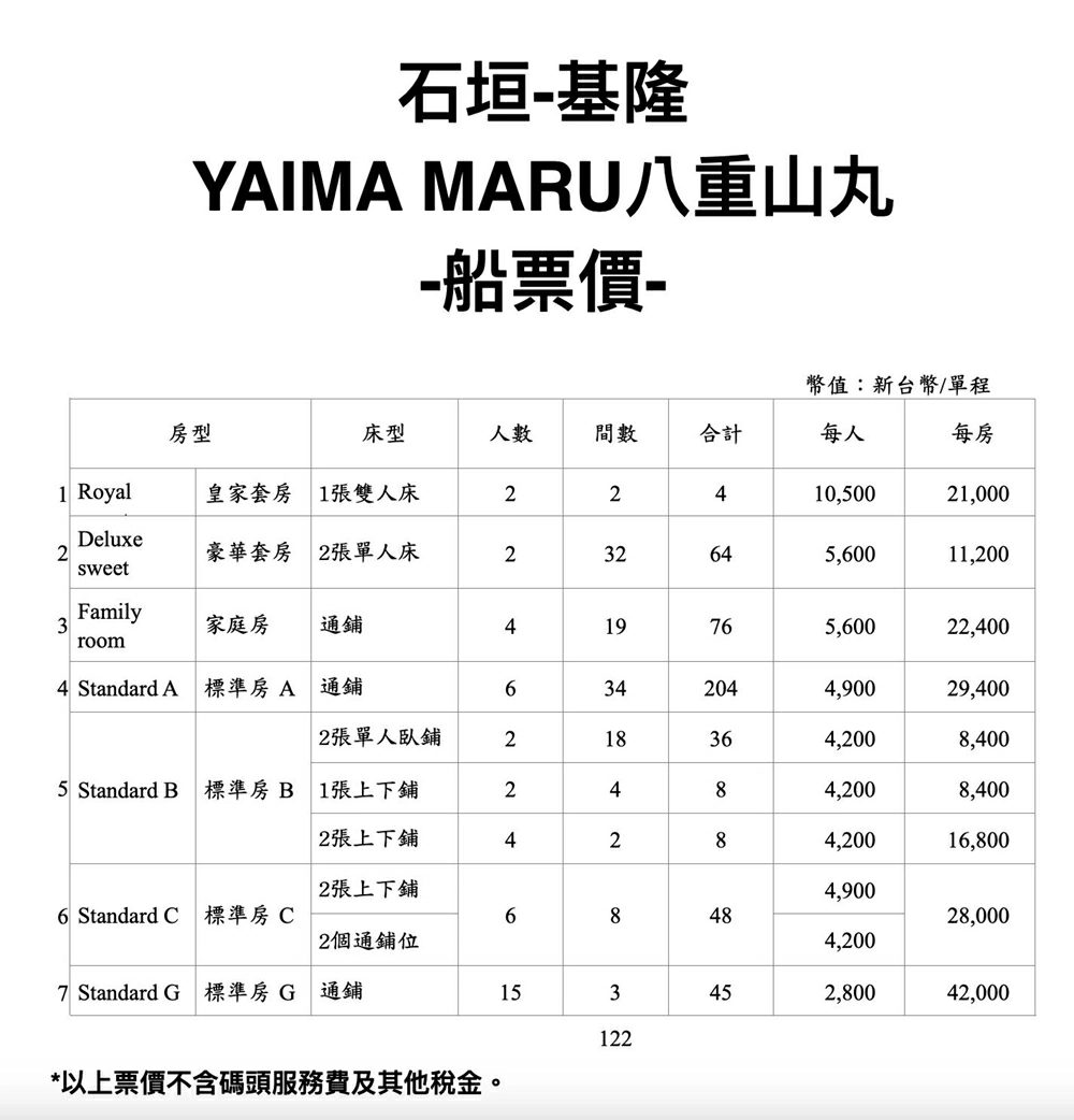 YAIMA MARU 八重山丸基隆直航石垣島渡輪艙房票價表，整理各房型人數與單程票價資訊