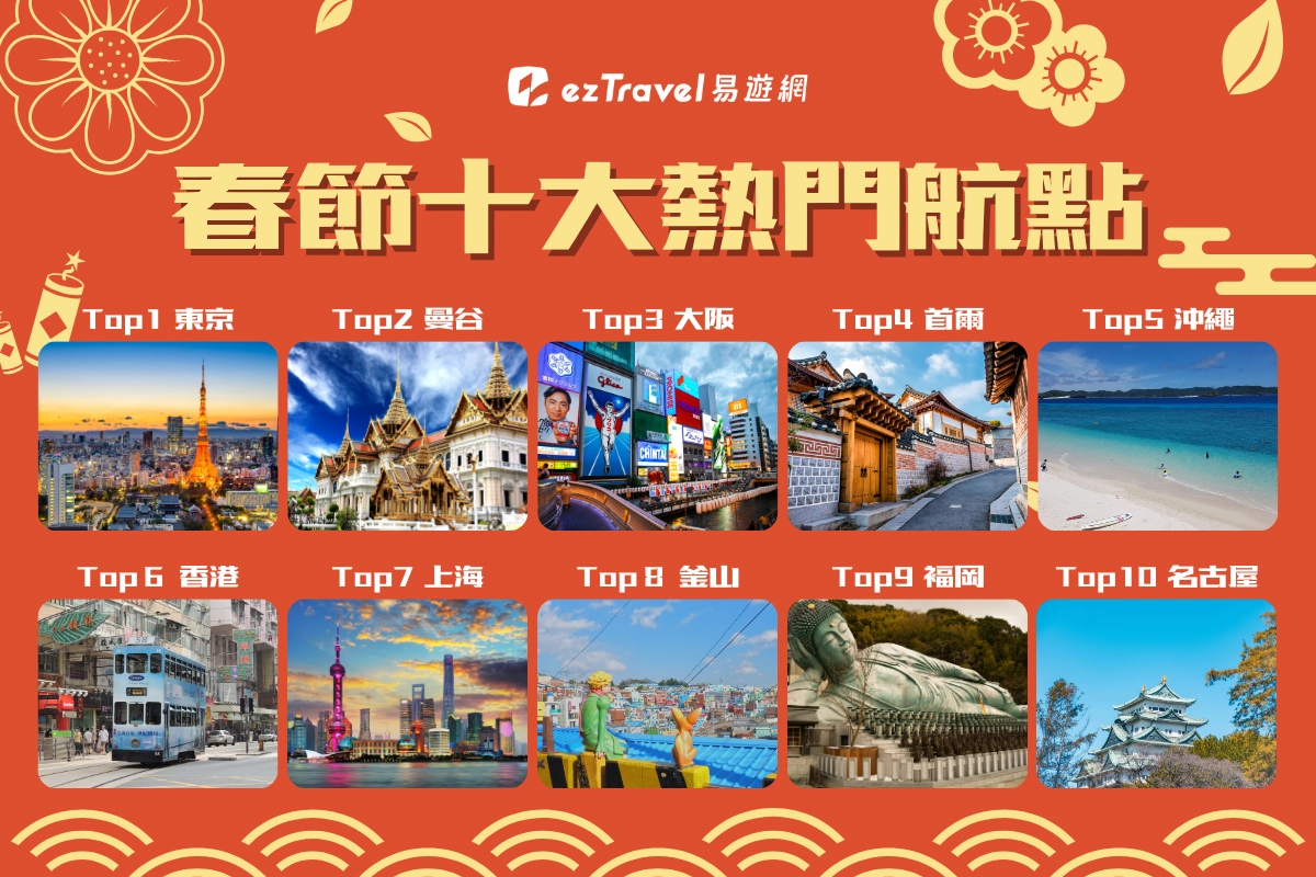 2026年春節十大熱門航點出爐