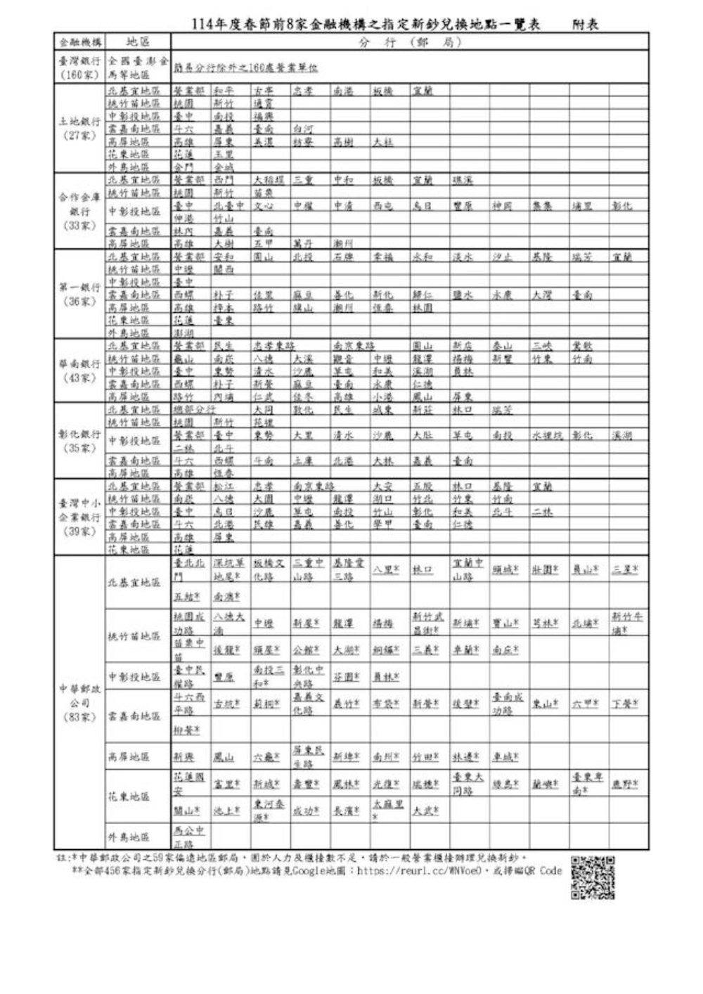 2026過年台灣換新鈔